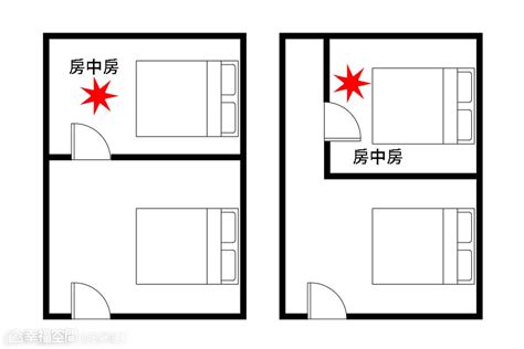 床方位禁忌|【風水特輯】臥室床鋪14大禁忌 